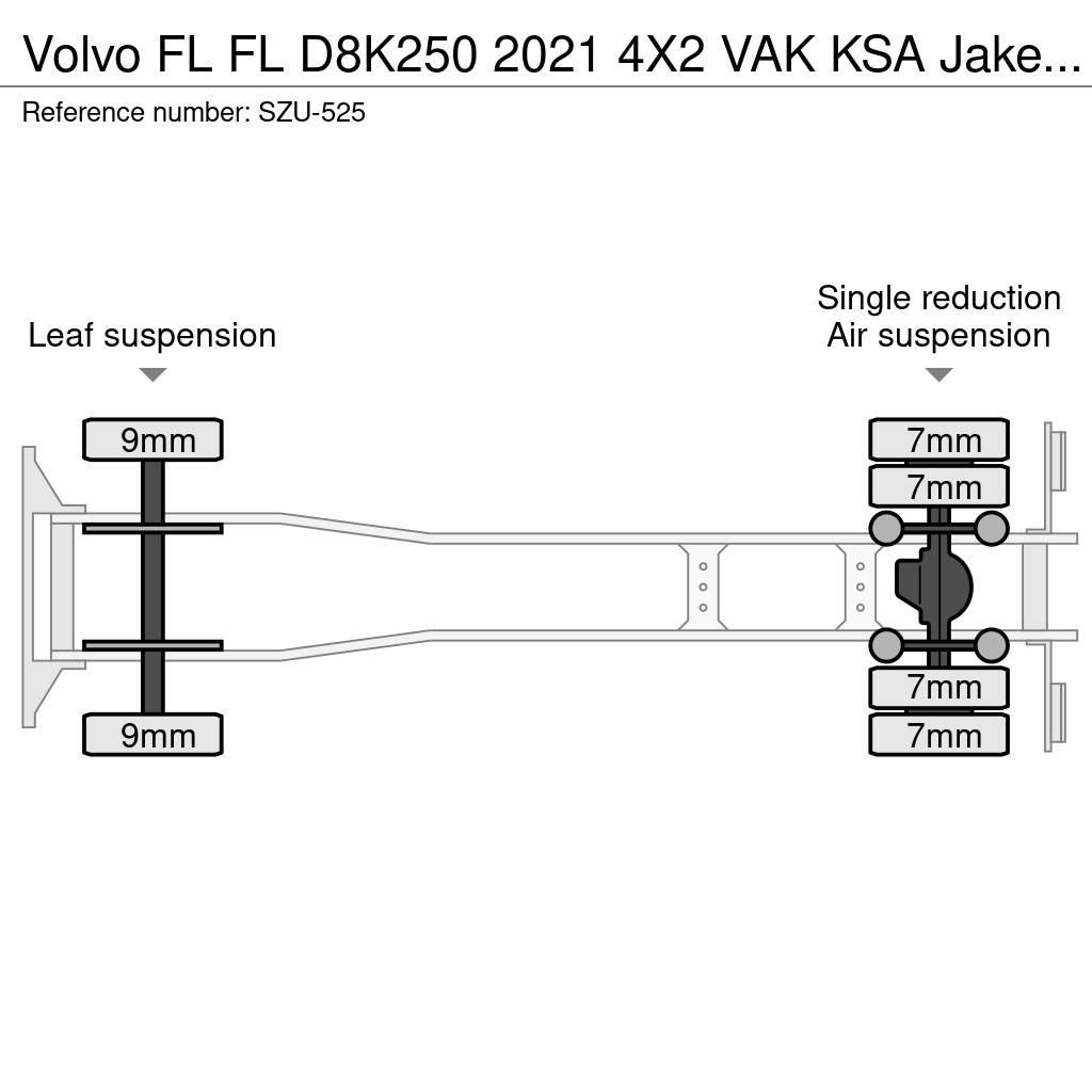 Volvo FL Autocamioane
