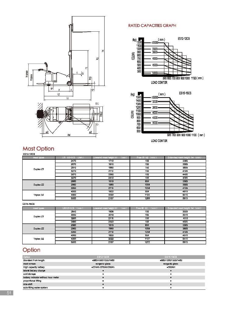 EP ES12-12CS Transpaleta manuala