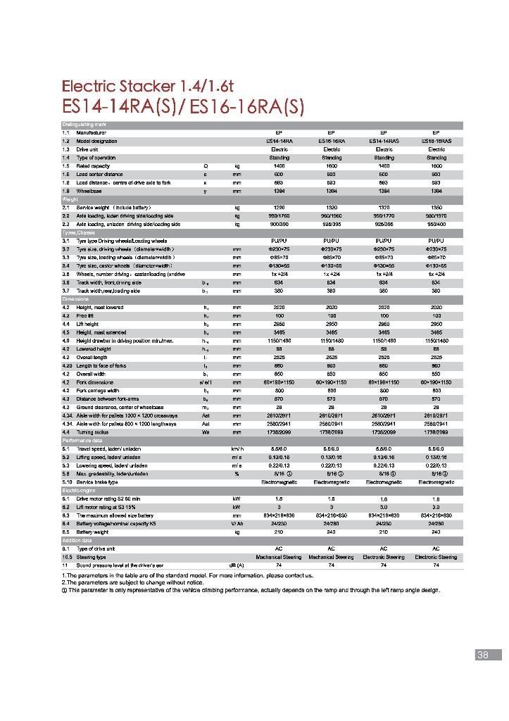 EP ES14-14RA Transpaleti