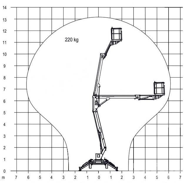Europelift TM13G Eco Nacele cu brat articulat