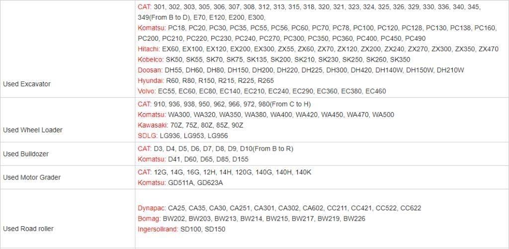 CAT 307E Mini excavatoare < 7t