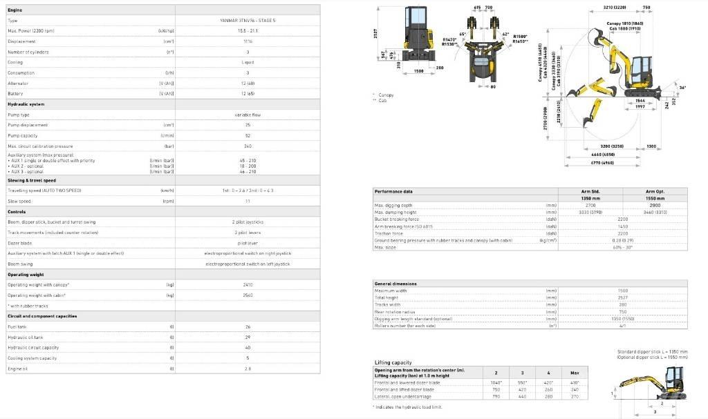 New Holland E25D Mini excavatoare < 7t