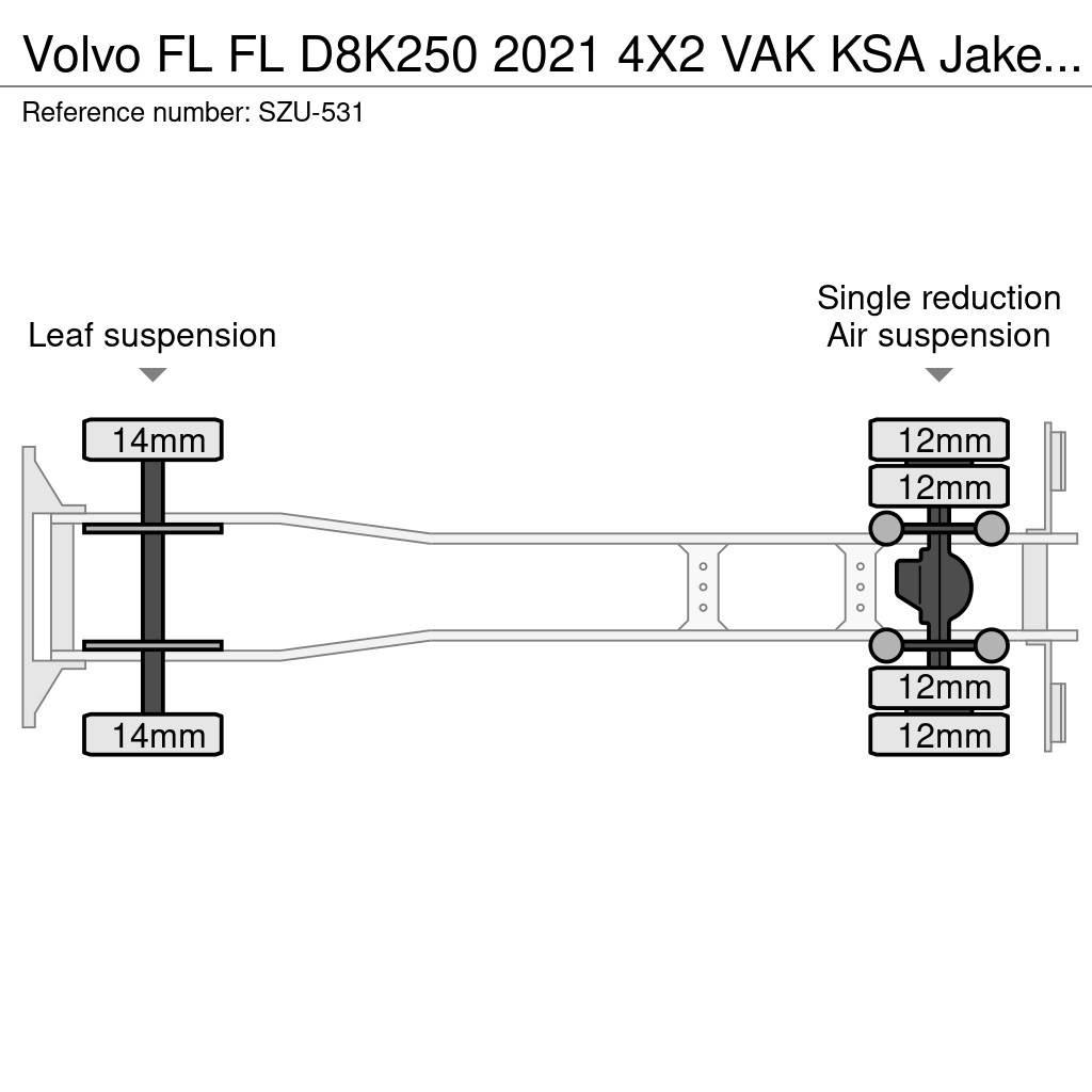 Volvo FL Autocamioane
