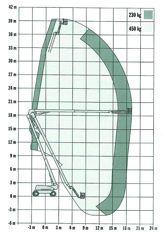 JLG 1250AJP Nacele cu brat articulat