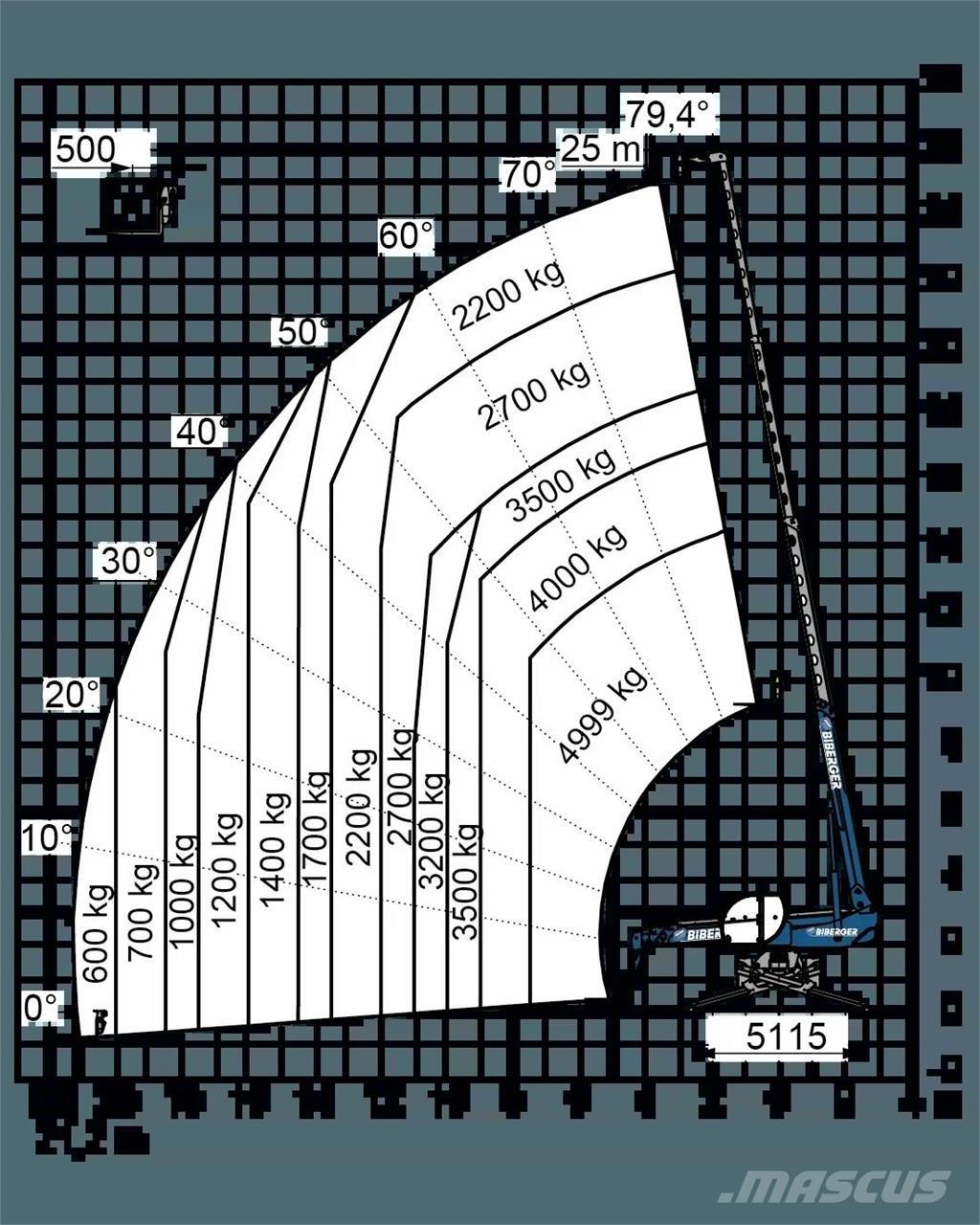 Magni RTH 5.25 SH Stivuitoare telescopice