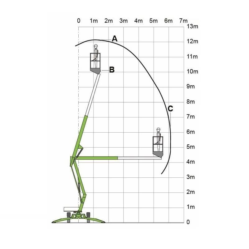 Niftylift 120 T Platforme aeriene montate pe remorca