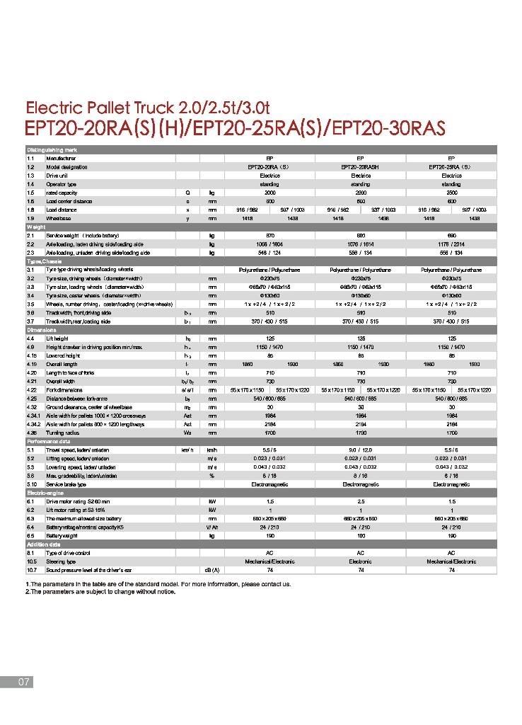 EP EPT 20-25 RAS Transpaleta cu platforma