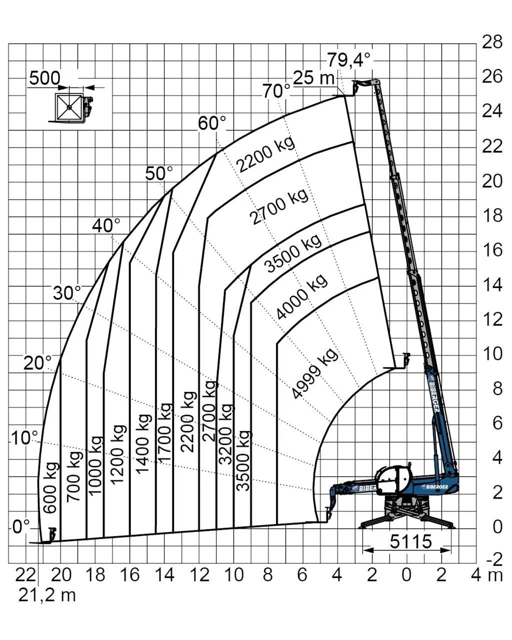  RTH 5.25 SH Strivuitoare-altele