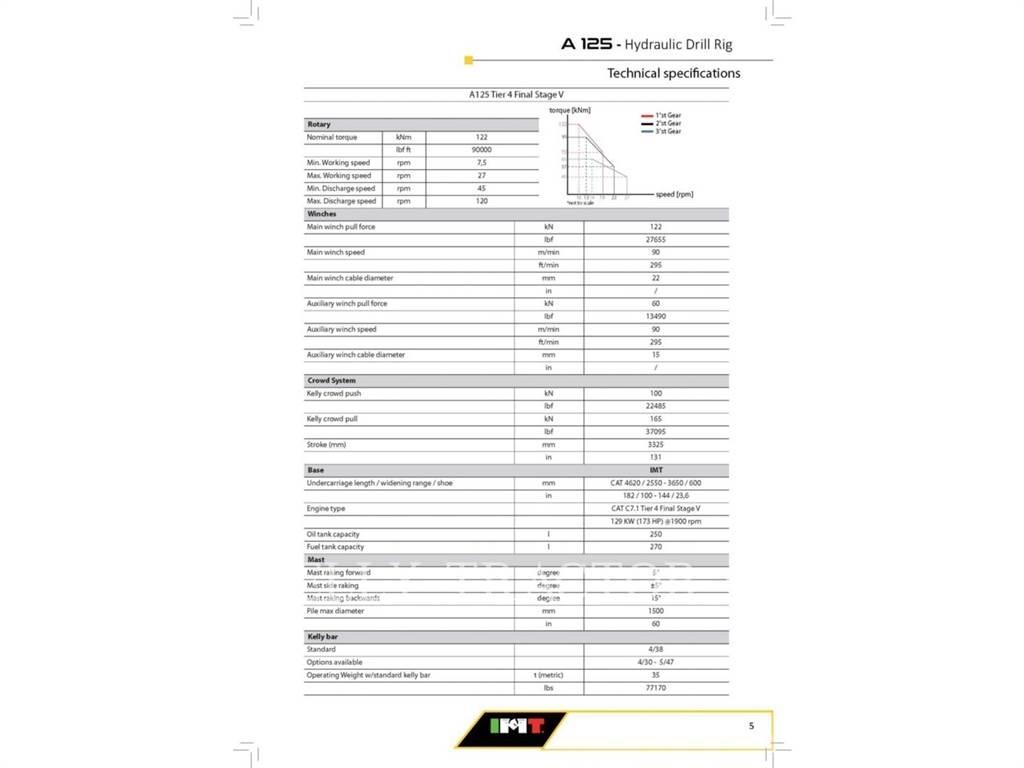 IMT A125 Echipamente de forare la suprafata