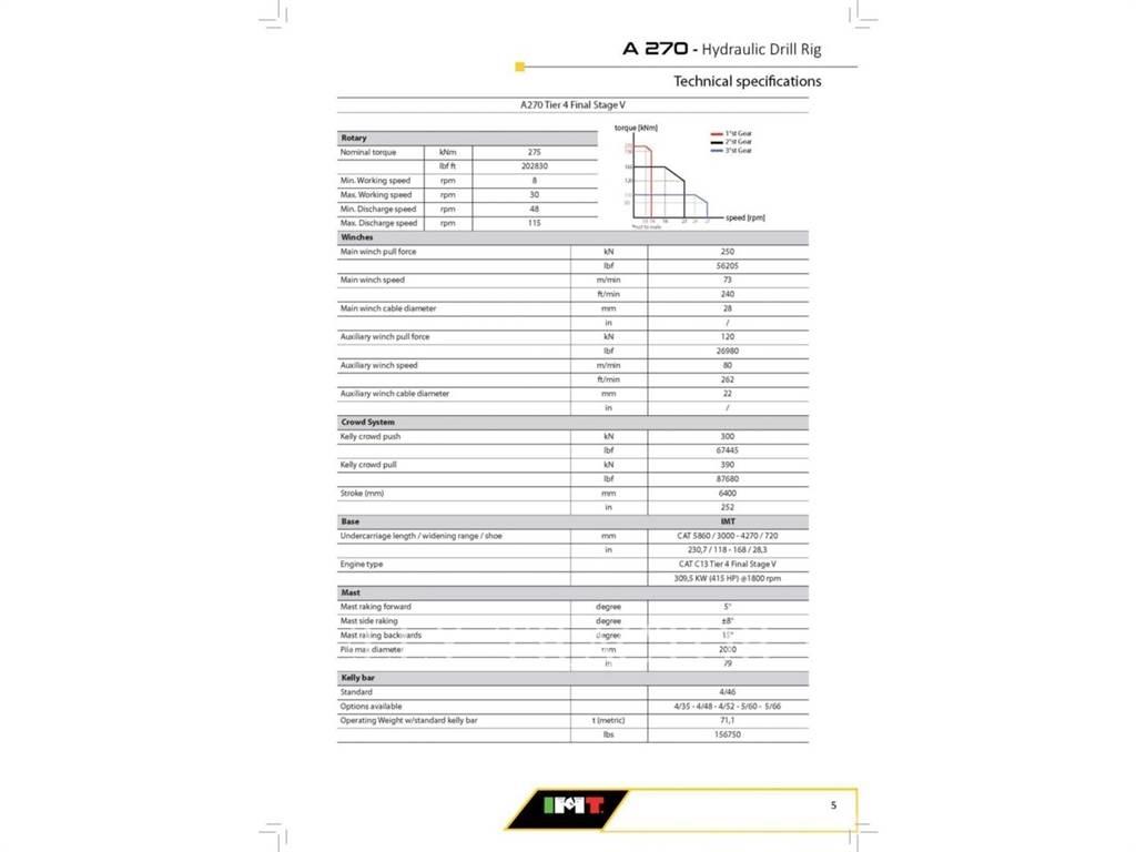 IMT A270F Excavatoare pe șenile
