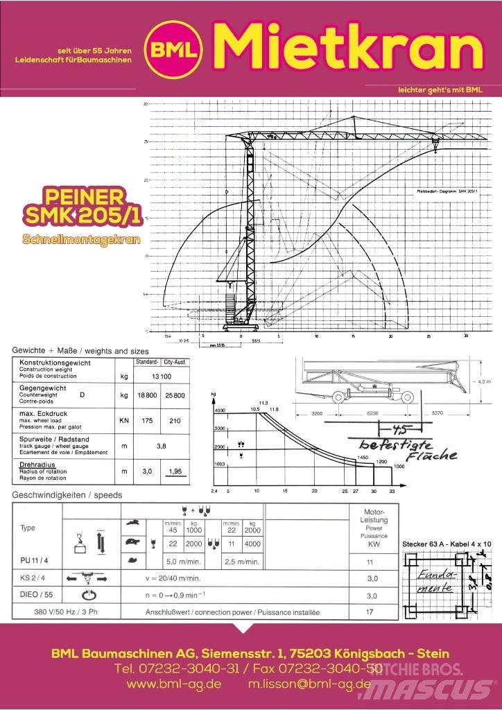 Peiner SMK205/1 Macarale turn