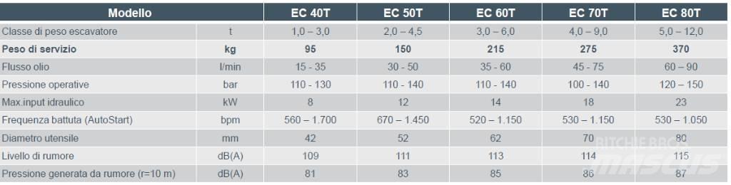 Epiroc EC 60T Excavatoare de demolare