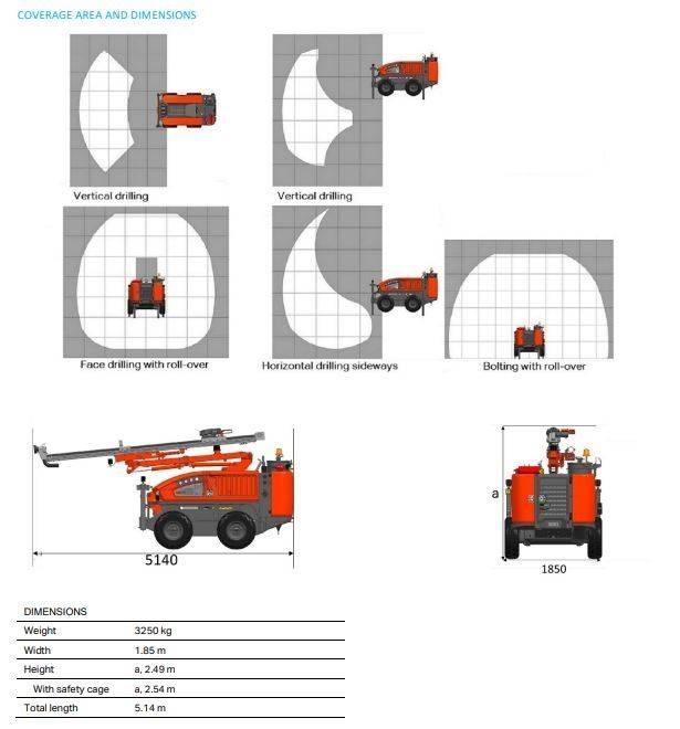 Sandvik DC 125R30Ri Echipamente de forare la suprafata