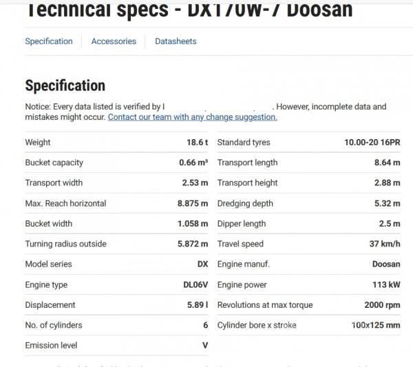 Doosan DX 170 W-7 Excavatoare cu roti