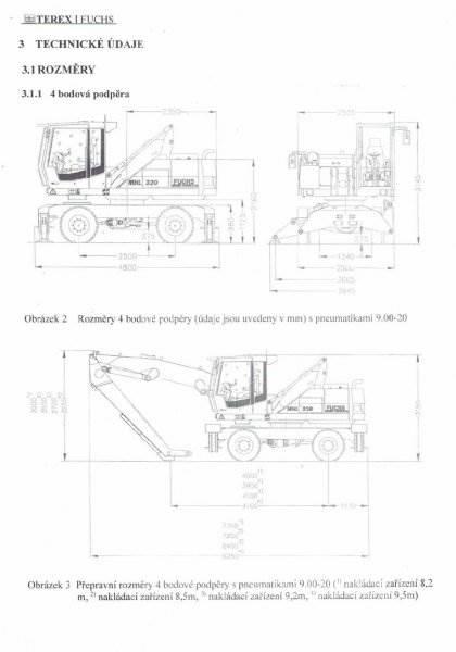 Fuchs MHL 320 Paleta de manipulare