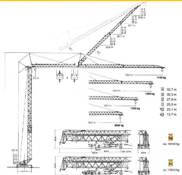 Liebherr 63 K Macarale turn