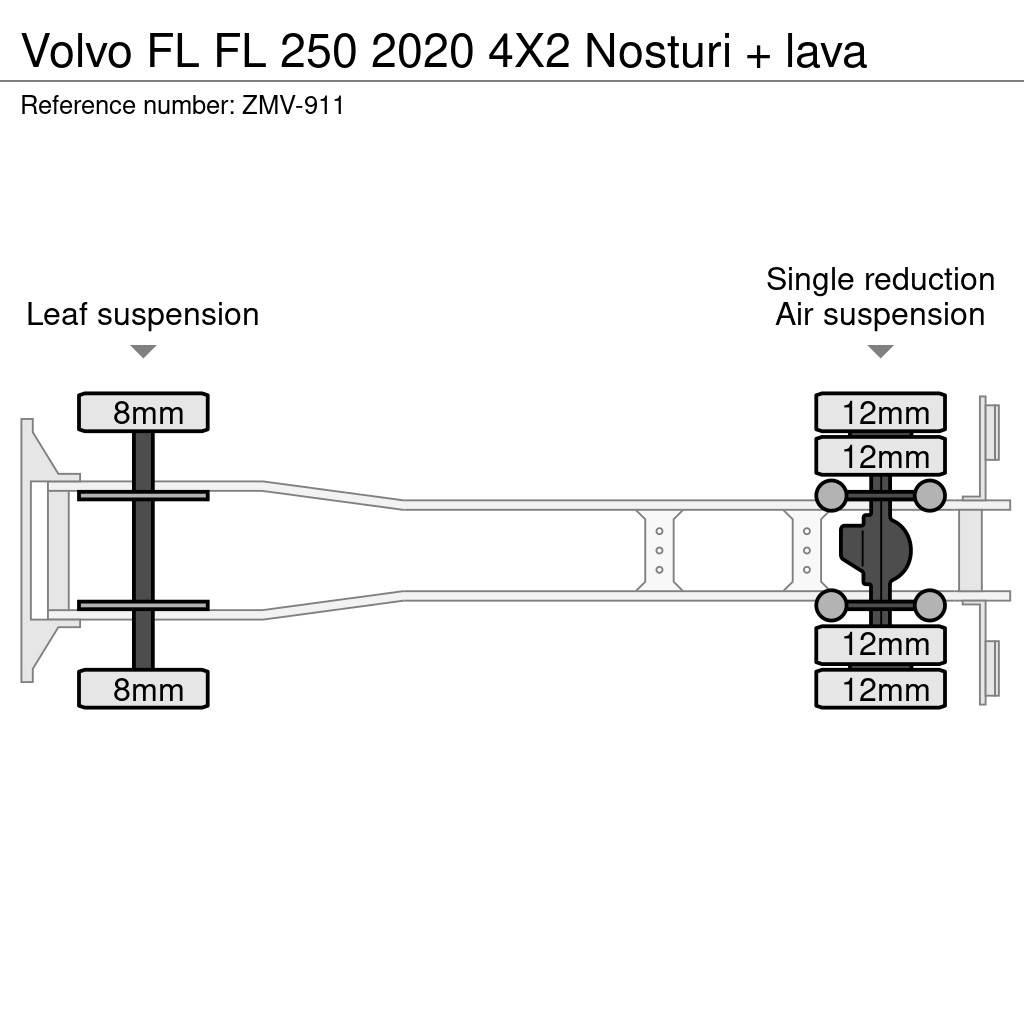 Volvo FL Camioane cu macara