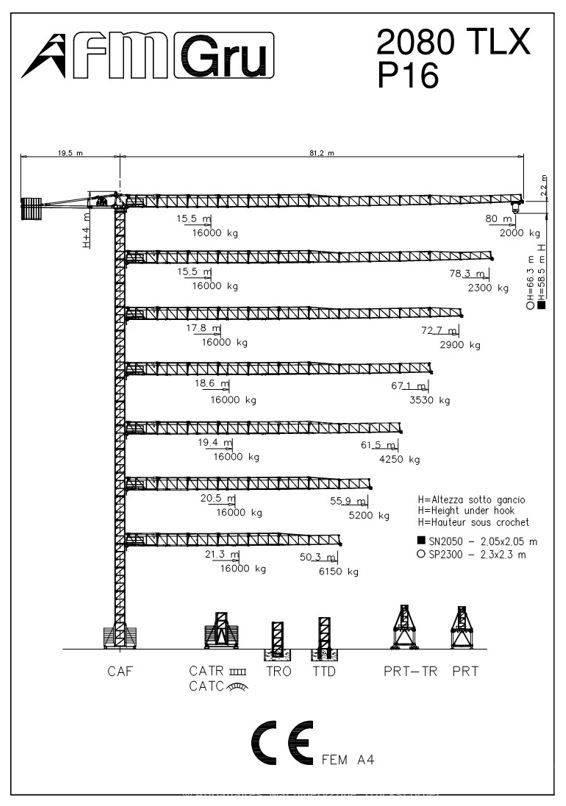 FM Gru 2080 TLX Macarale turn
