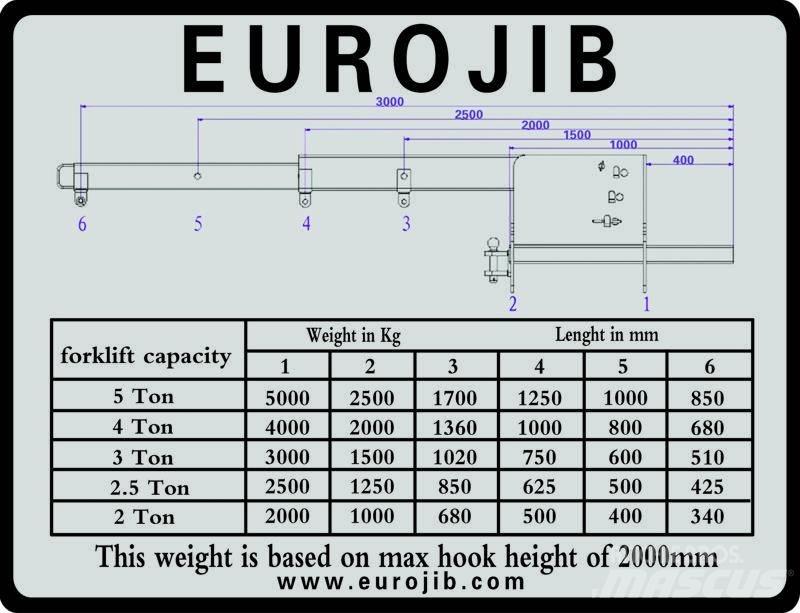 Euro JIB hijsbok Alte accesorii si componente