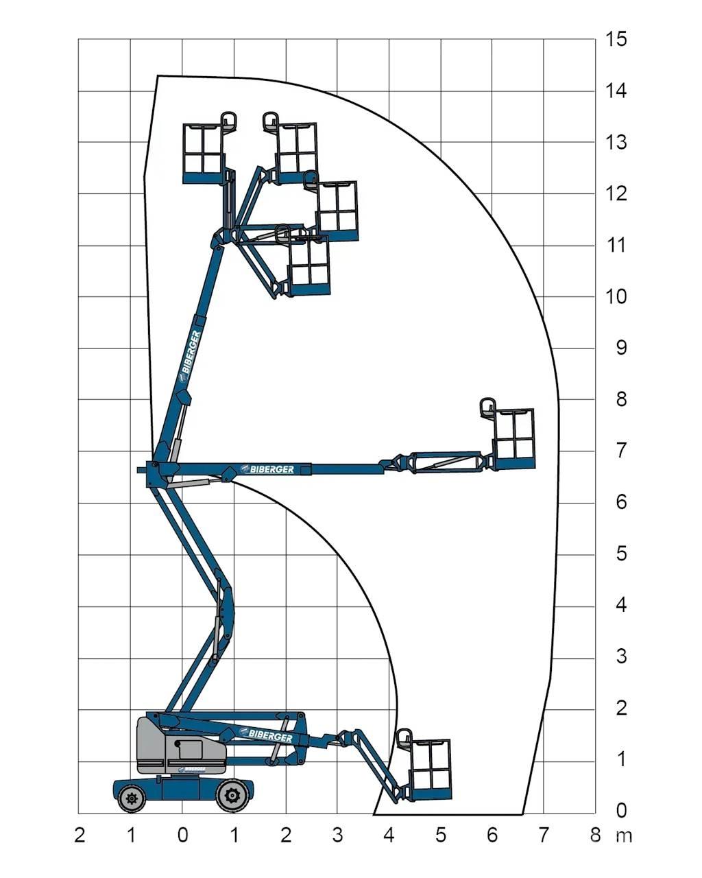 Genie Z40NRJ Nacele cu brat articulat