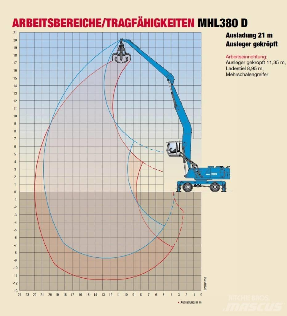 Fuchs MHL 380 Paleta de manipulare