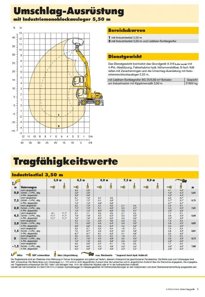 Liebherr A 316 Paleta de manipulare