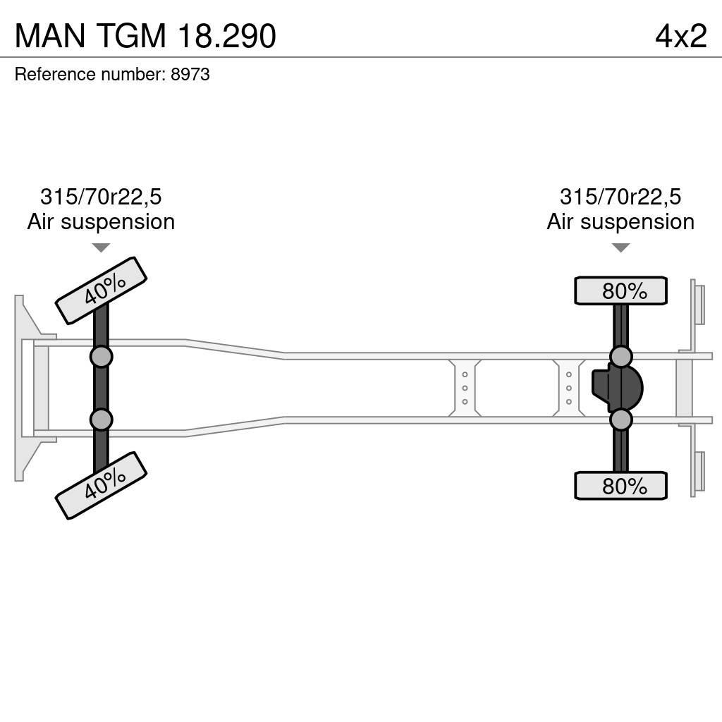 MAN TGM 18.290 Autocamioane