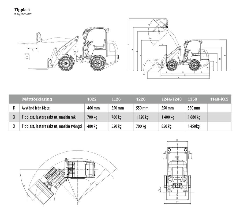 Flexitrac 1226LRF Incarcatoare multifunctionale