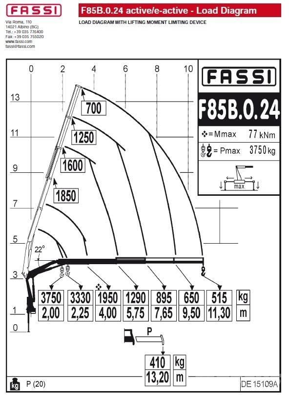 Fassi F85B.0.24 Macarale de încarcat
