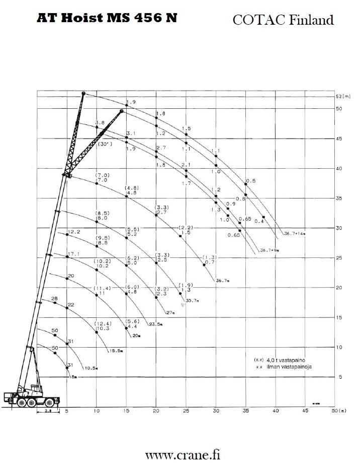 AT Hoist MS 456 N Macara pentru orice teren