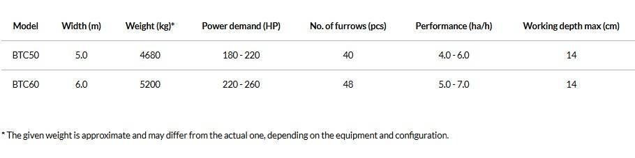 Agro-Masz BTC50H Grape cu disc