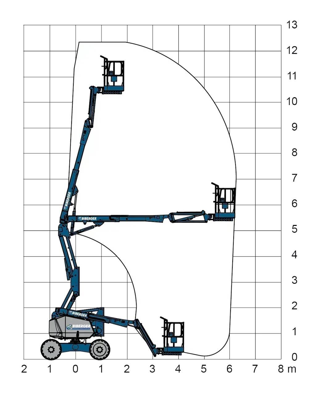 JLG H340AJ Nacele cu brat articulat