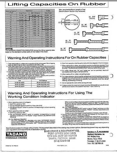 Tadano tr-400e Macara pentru orice teren