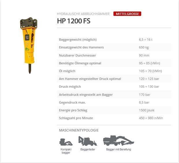 Indeco HP 1200 FS Ciocane / Concasoare