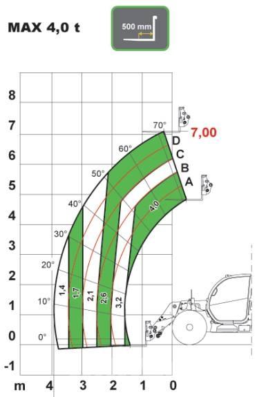 Dieci AGRI PLUS 40.7 Stivuitoare telescopice