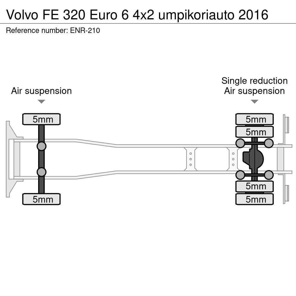 Volvo FE Autocamioane