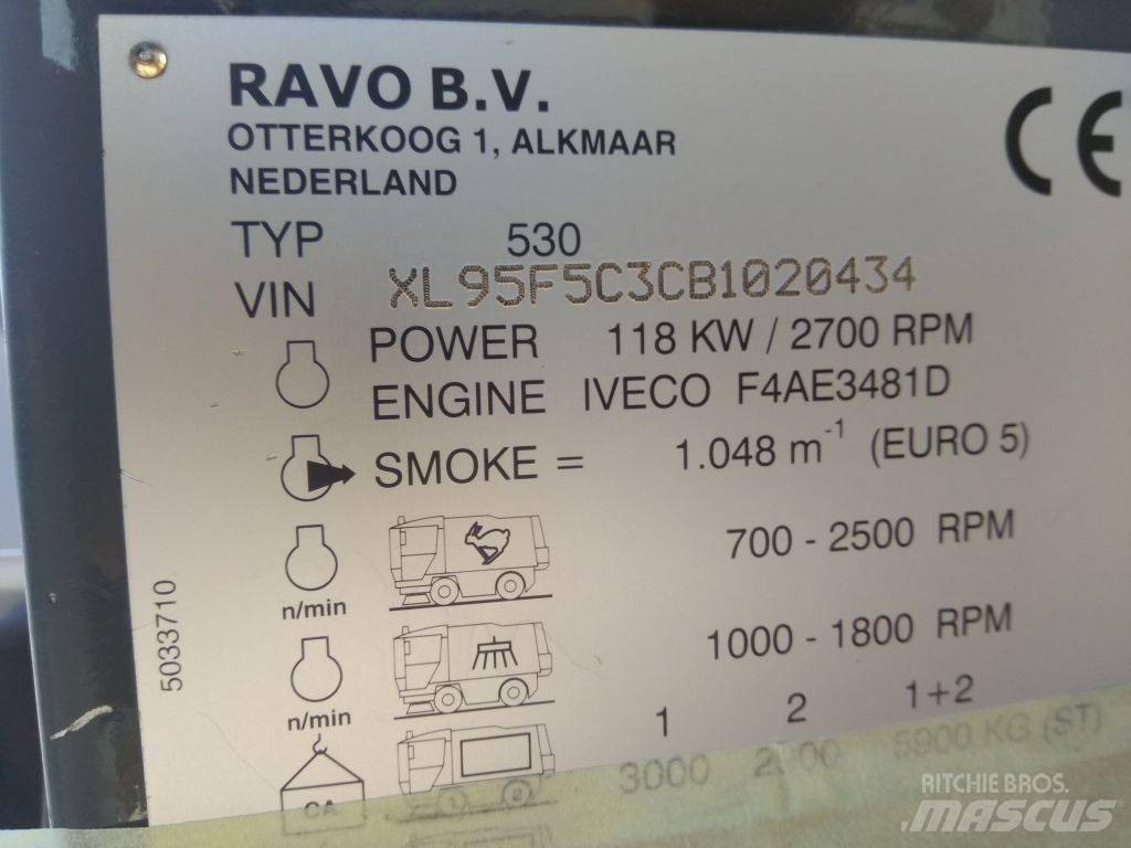Ravo 530CD Maturatori