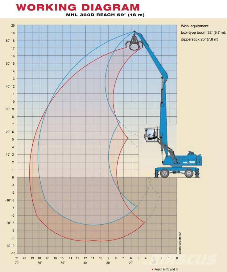 Fuchs MHL 360 D Paleta de manipulare