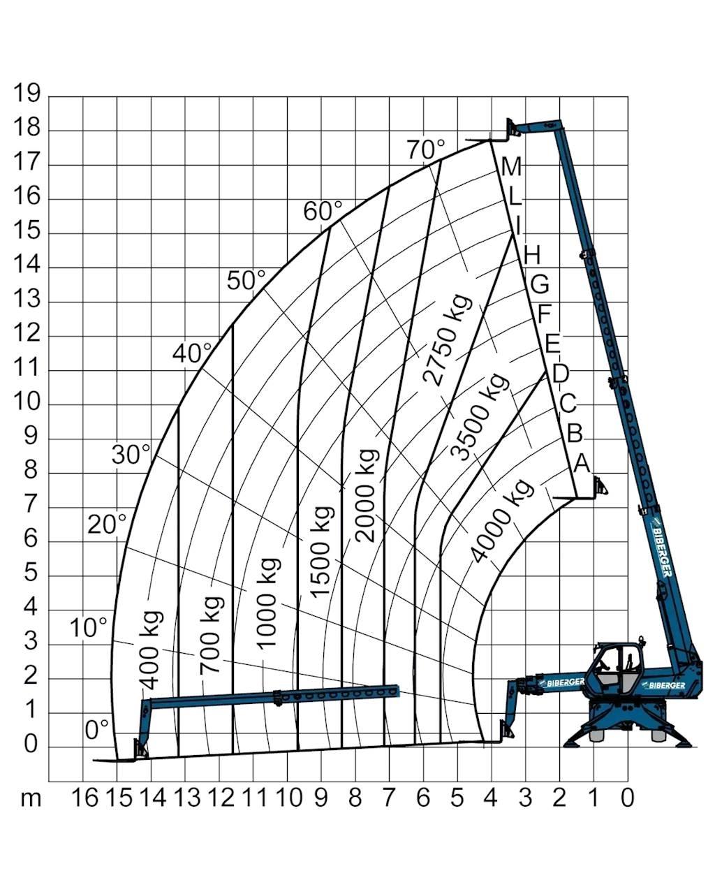 Merlo R 40.18 S Strivuitoare-altele