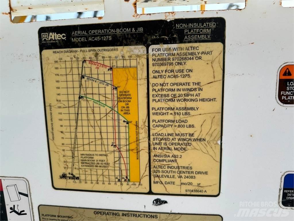 Altec  Piese si echipamente pentru macara