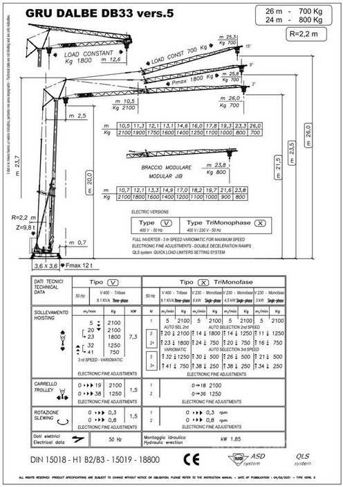  ?? DB 33 Macarale turn