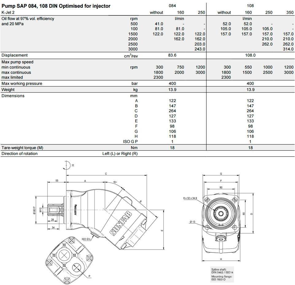Sunfab SAP 064 Transport - Altele