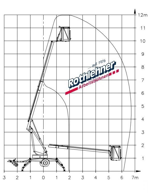 Denka-Lift JR 12 Platforme aeriene montate pe remorca
