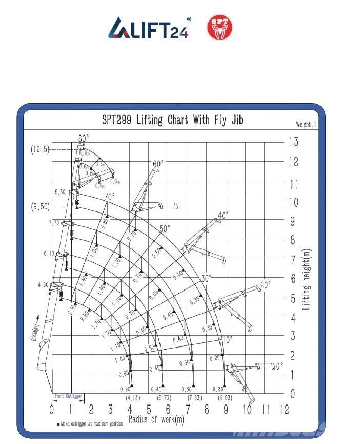 SPT 299 Mini macarale