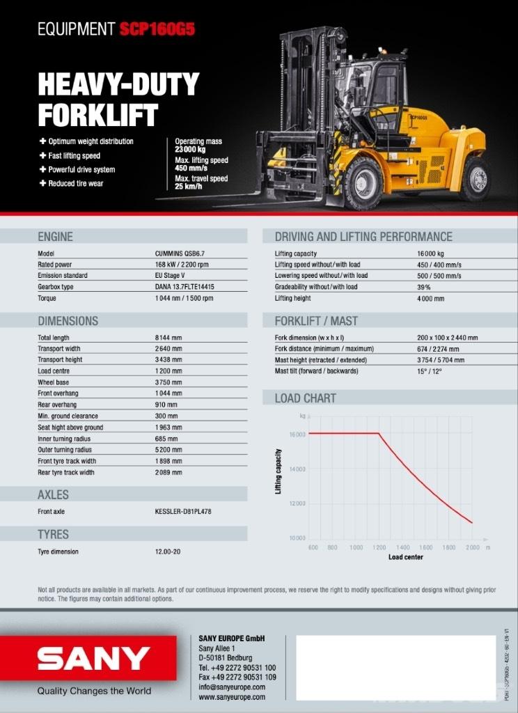 Sany 2024 Stivuitor diesel