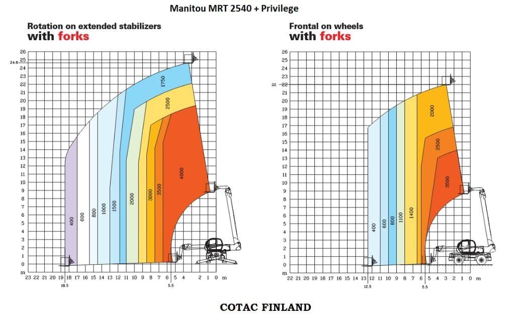 Manitou MRT 2540 Stivuitoare telescopice