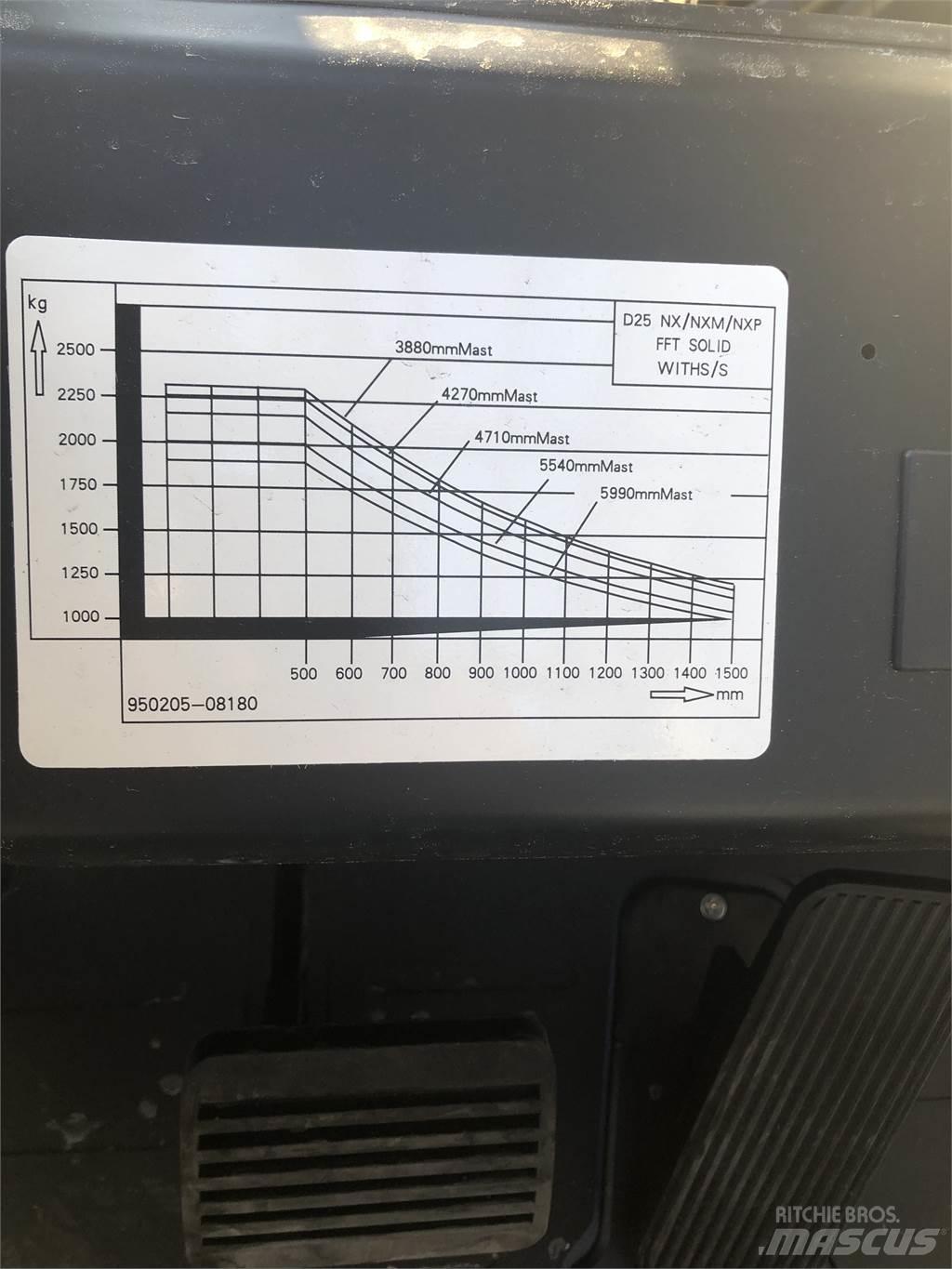  G25NXP Stivuitor GPL