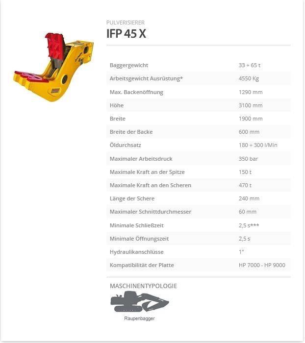 Indeco IFP 45 X Concasoare