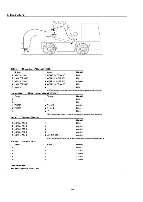  Liftec LTH 50R-9000 Pick up/Prelata
