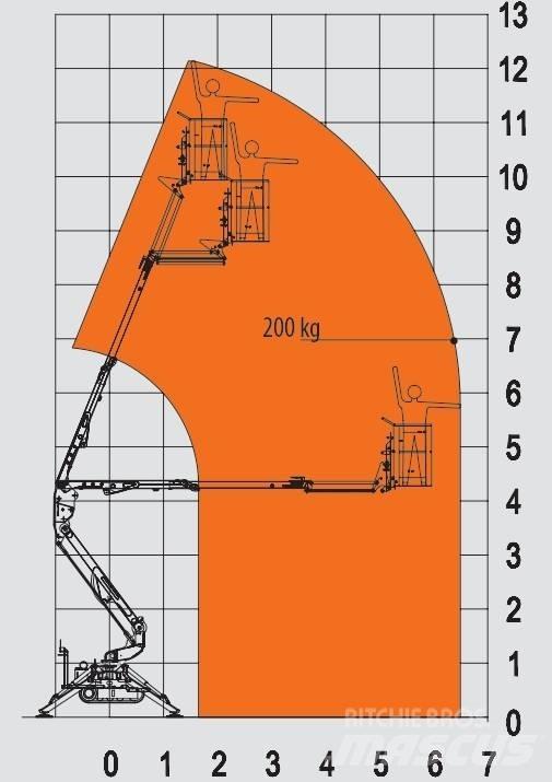 EasyLift R 130 Nacele cu brat articulat